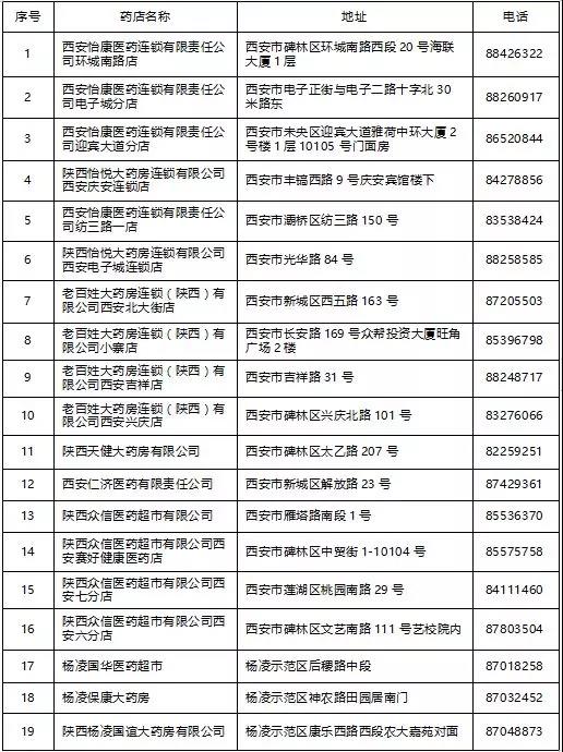 龍鋼集團(tuán)韓城地區(qū)醫(yī)療保險(xiǎn)參保職工西安市異地就醫(yī)定點(diǎn)醫(yī)院及購(gòu)藥定點(diǎn)藥店名單